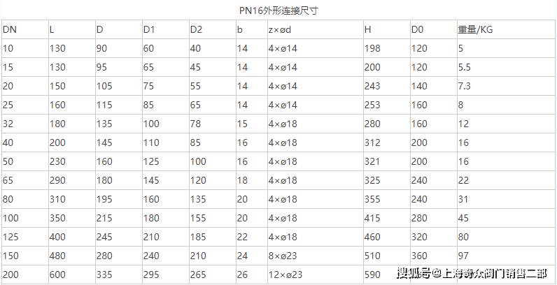 不锈钢截止阀J41H-25，性能特点与应用领域探讨