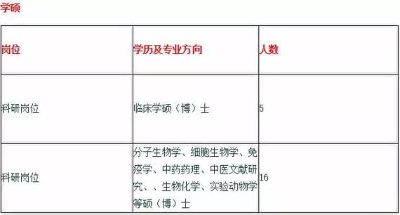 沧州医院人才网招聘信息解析与探讨