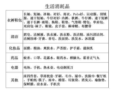 超市百货清单，购物者的指南