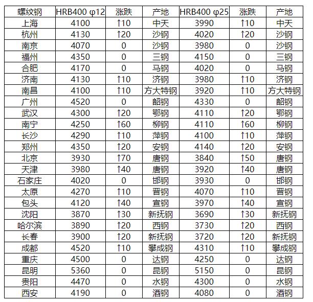 常德今日螺纹钢材价格表，市场走势与影响因素分析