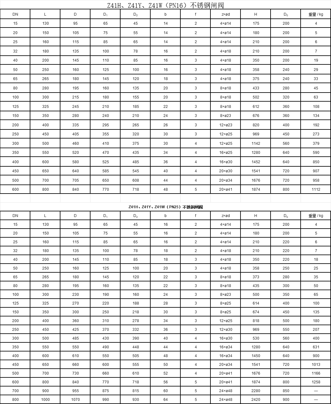 不锈钢截止阀英寸表及其应用