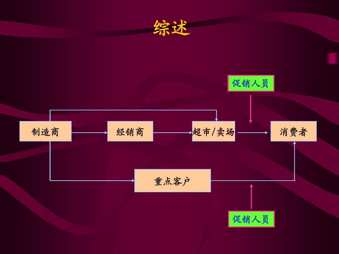 超市百货进货，流程、策略与管理艺术