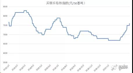 厂房不锈钢管价格，市场走势、影响因素及购买指南