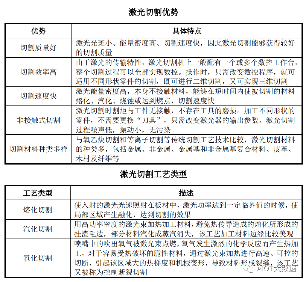 不锈钢激光切割机价格及其市场分析