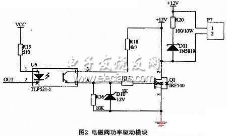 插座电磁阀价格及其相关因素探讨