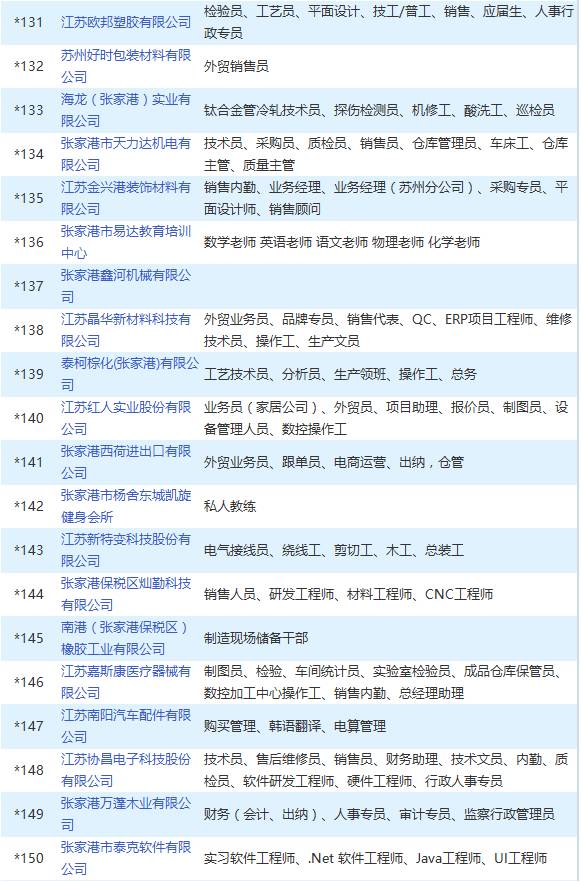 常熟张家港人才招聘信息概览