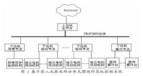 不锈钢管座16，应用、特性及其优势分析