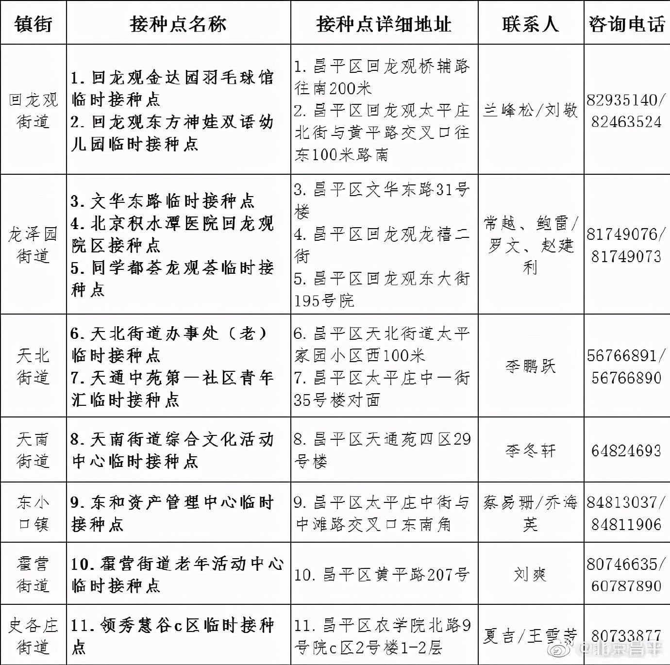 昌平公务员报考条件详解