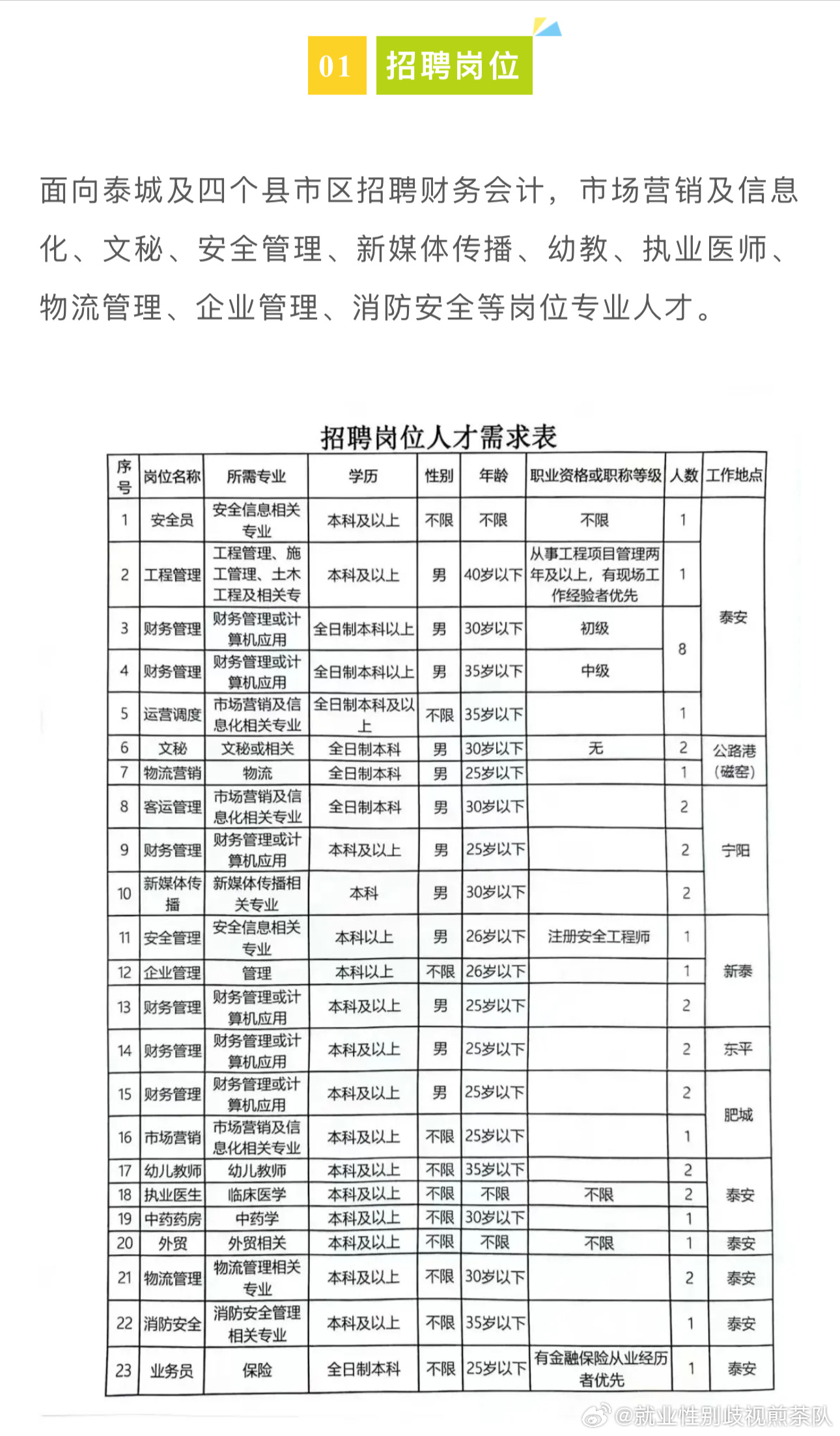 曹县最新人才招聘信息网——连接人才与机遇的桥梁