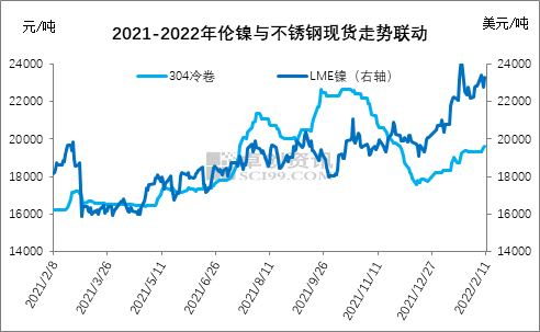 不锈钢与钢材价格走势图及其影响因素分析