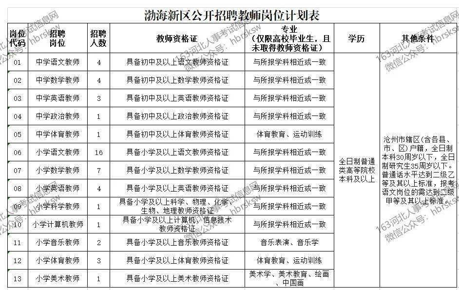 沧田最新招工招聘信息及其相关内容探讨