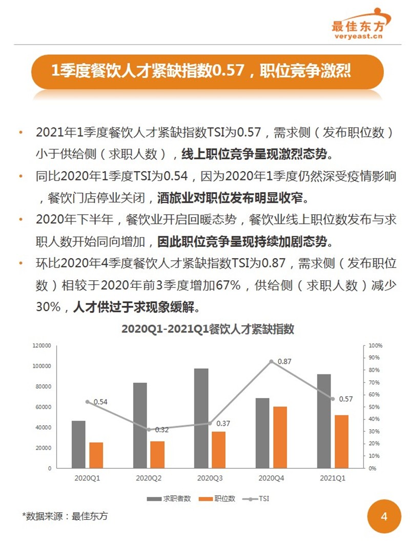 餐饮人才网最新招聘动态与趋势分析