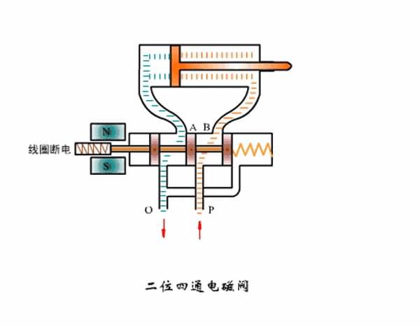 常开式电磁阀，工作原理、应用及优势