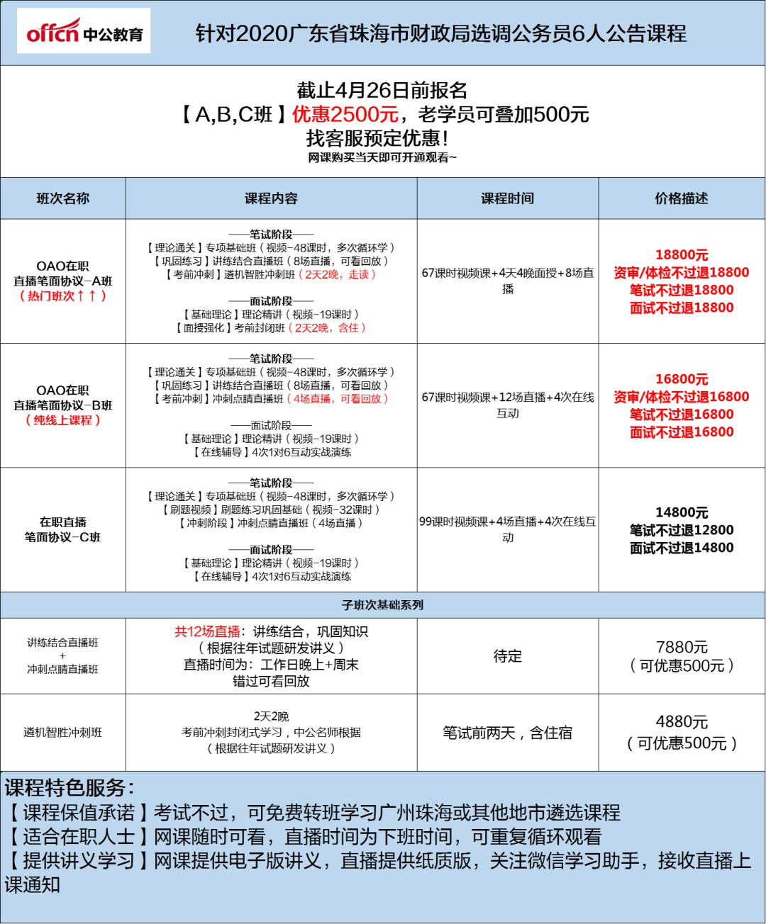 财政局公务员报考条件详解