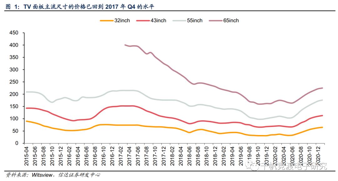 超市百货扫货群，新时代的购物方式与社交体验