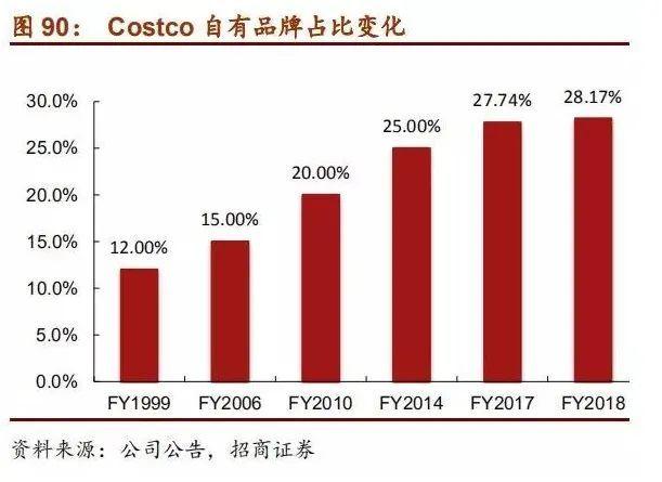 超市百货超市广告，策略、影响与未来趋势