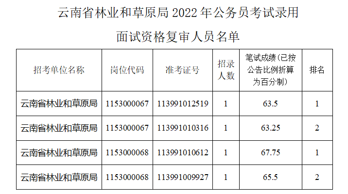 草原报考公务员的条件及要求