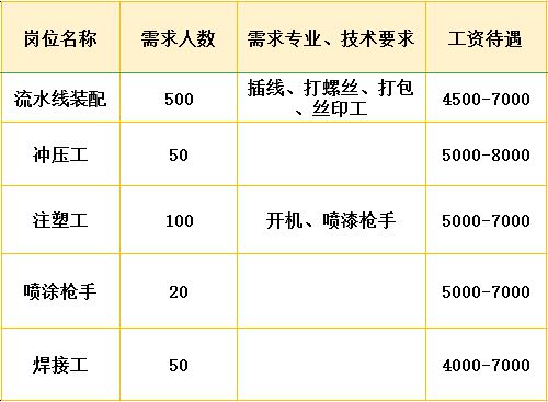 常州最新招工信息，夜班招聘热潮