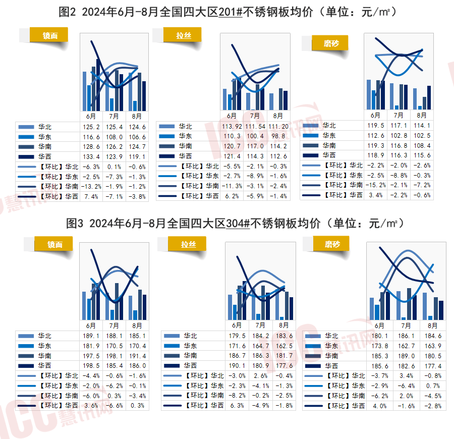 不锈钢管最新价格动态及市场趋势分析