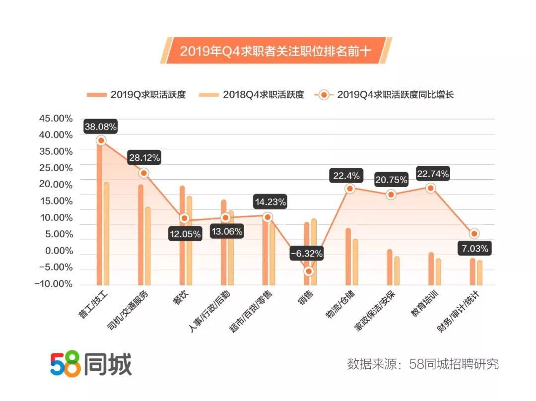 招聘采购职位，探索58同城的人才世界