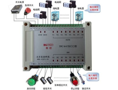 步进电机控制电磁阀，原理、应用与优化策略