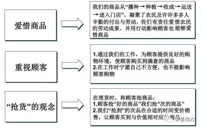 超市百货区域管理知识，打造高效运营与卓越顾客体验的关键