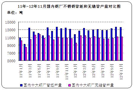 沧州不锈钢管道价格，市场分析与趋势预测