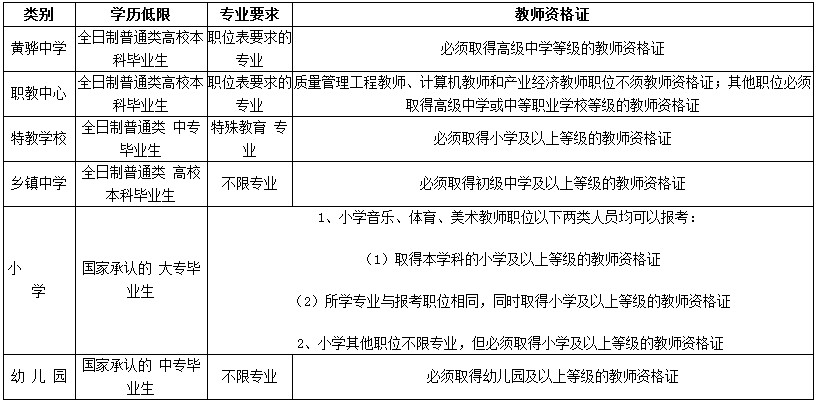 沧州黄骅招工最新招聘信息概览