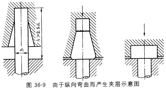 不锈钢冷镦工艺与截止阀的制造关联