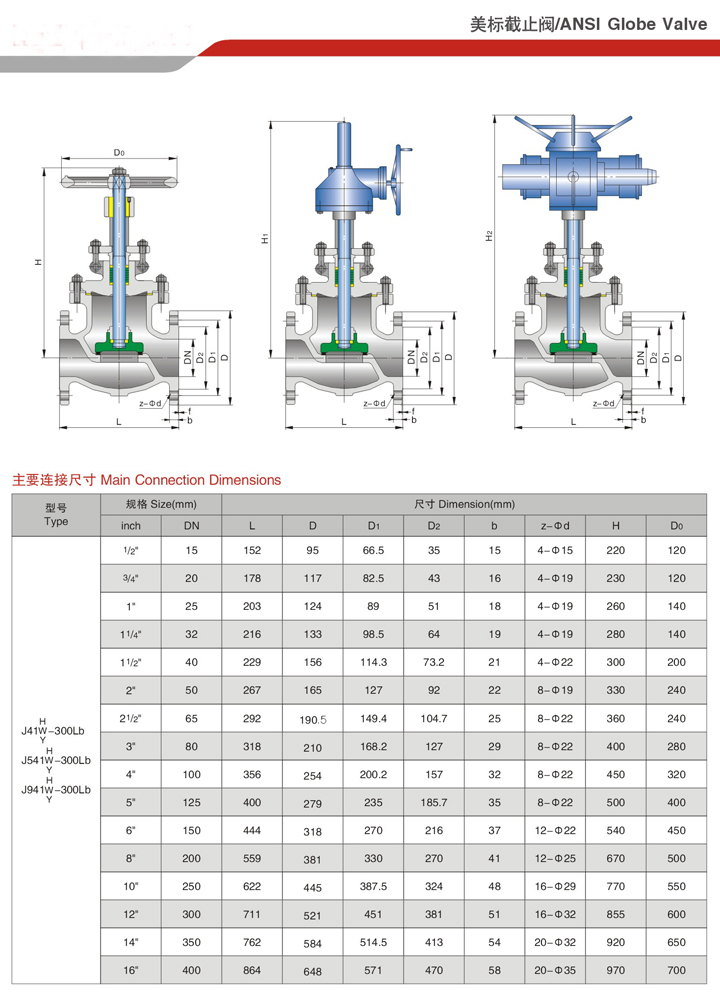 不锈钢截止阀型号代号及其应用概述