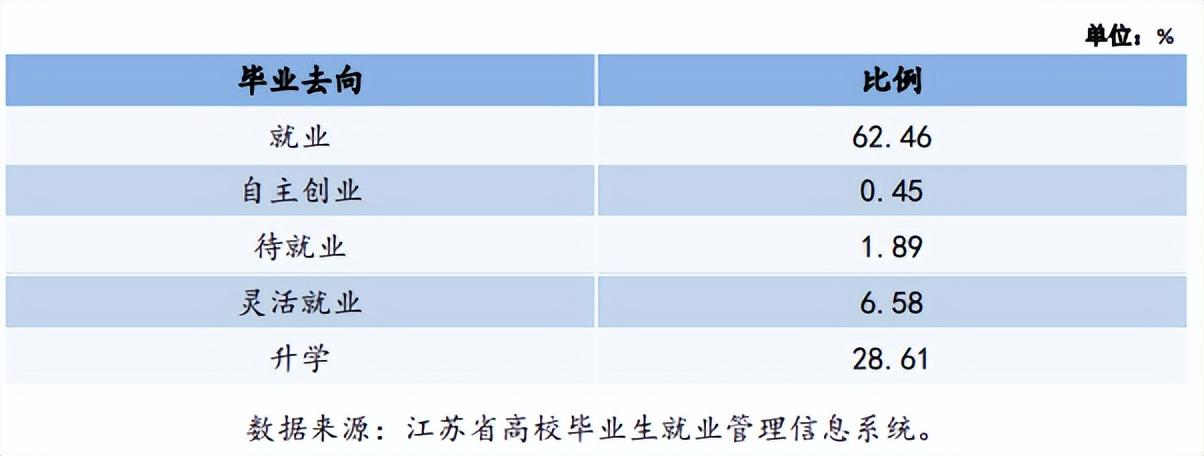 常州大专专升本，探索与机遇