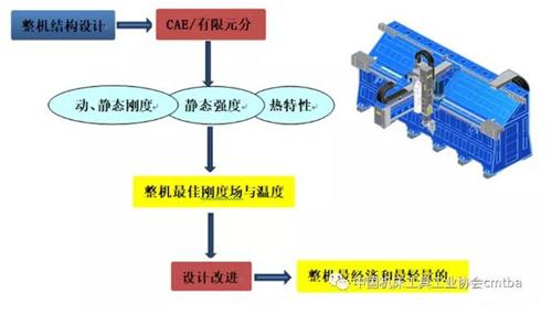 常州激光切割机的先进工艺与技术革新