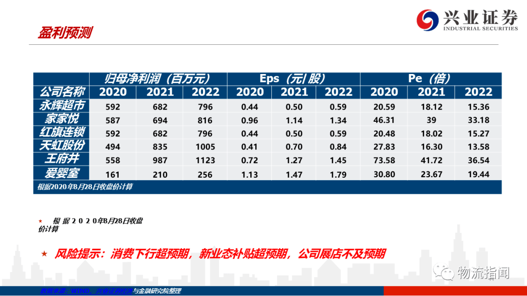 超市百货销售计划