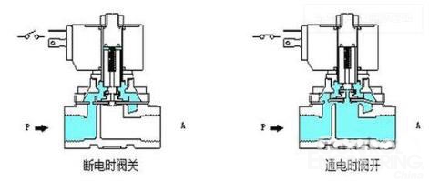 肠粉机电磁阀，技术解析与应用探讨