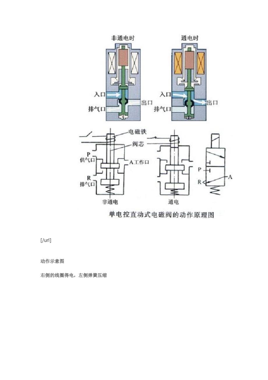 柴油车电磁阀工作原理解析