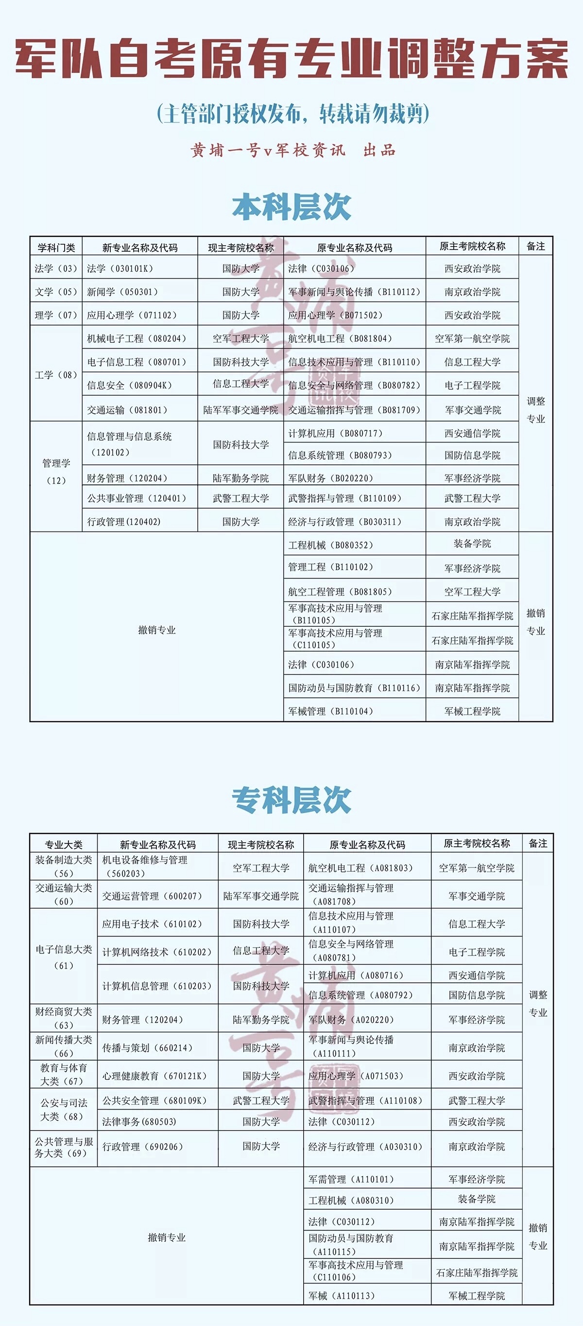 部队自考网查成绩，便捷高效，助力军旅生涯发展