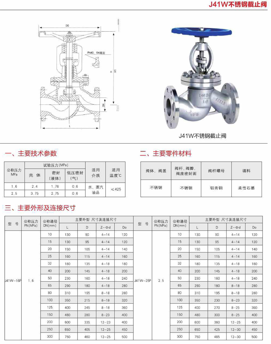 不锈钢内螺纹截止阀规格及其应用分析