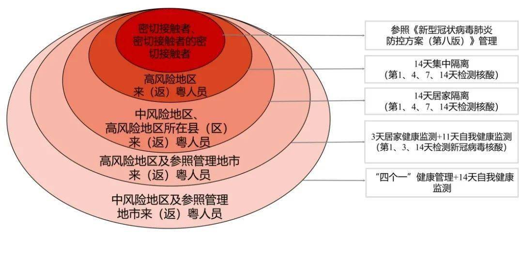 超市百货部的管理与运营，探究几个主要课目的运营策略