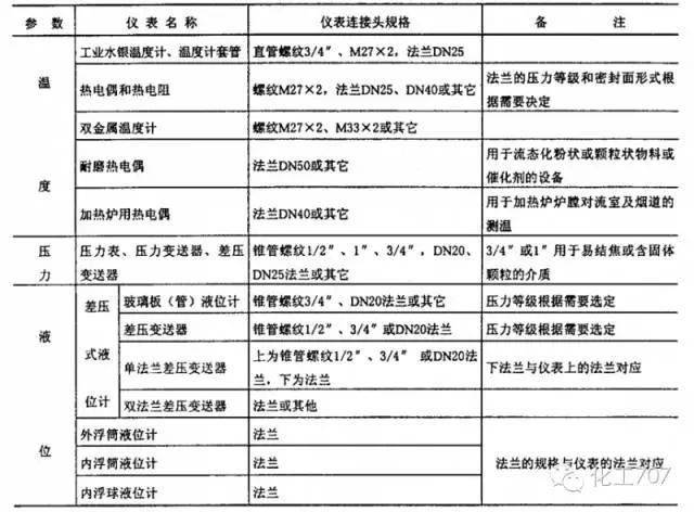 不锈钢管子分类图片及其应用概述