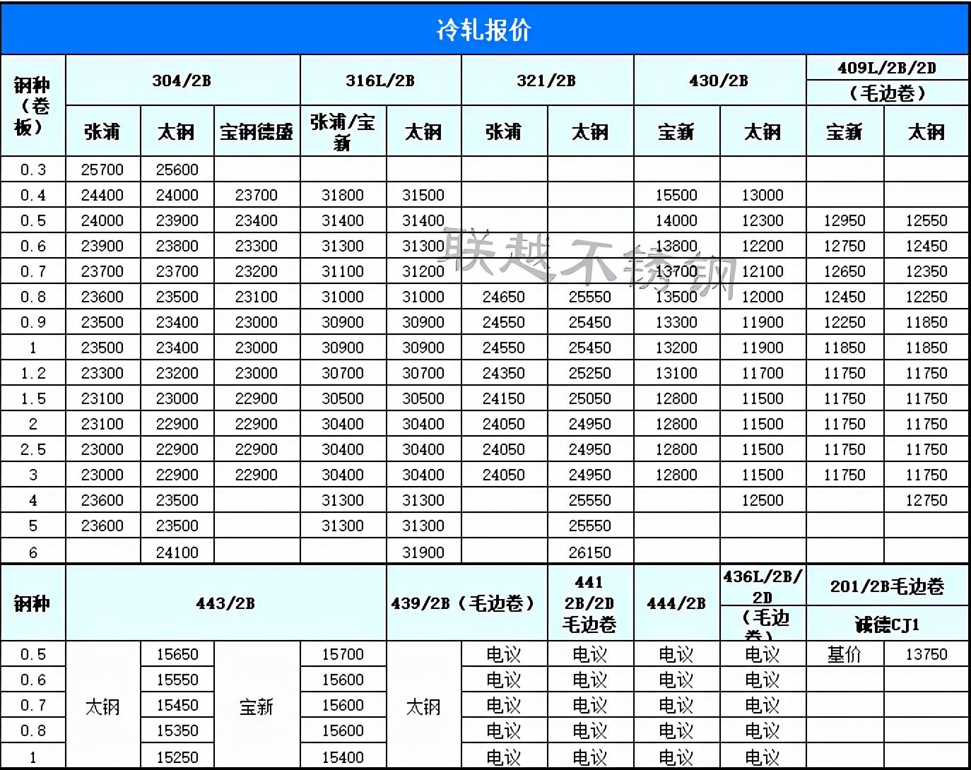 不锈钢管最新价格表，市场走势与影响因素分析