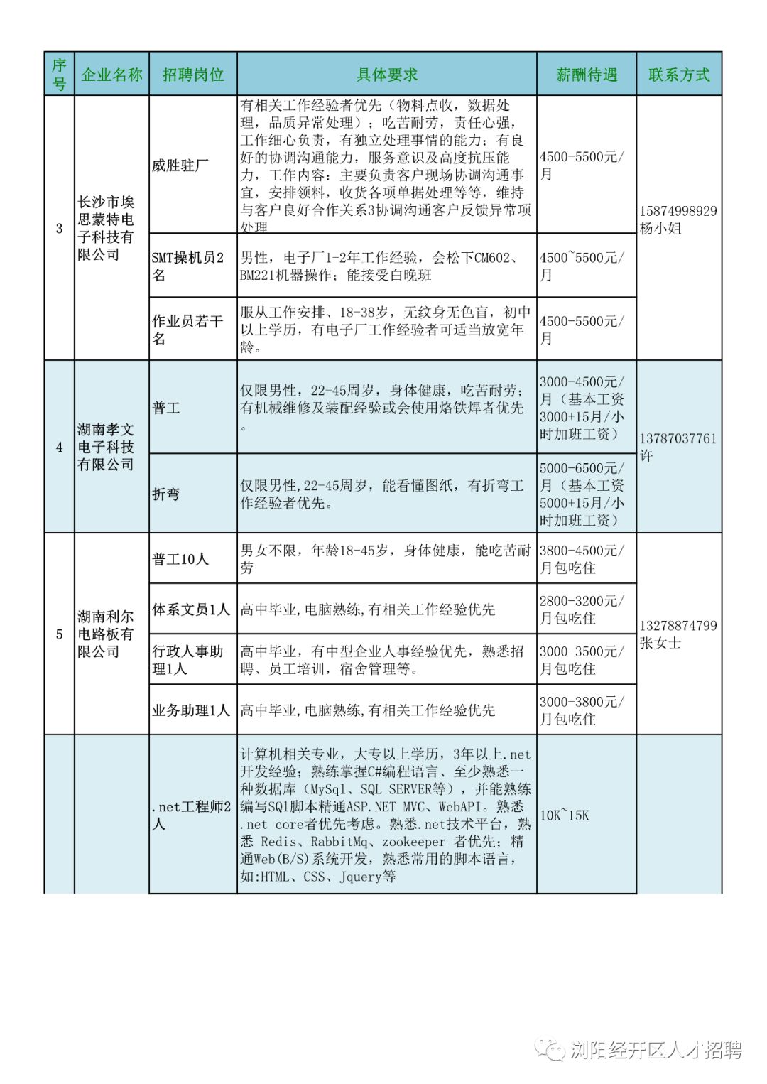 财经招聘网，连接企业与人才的桥梁