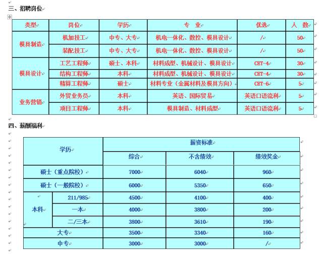 厂招工最新招聘信息概览