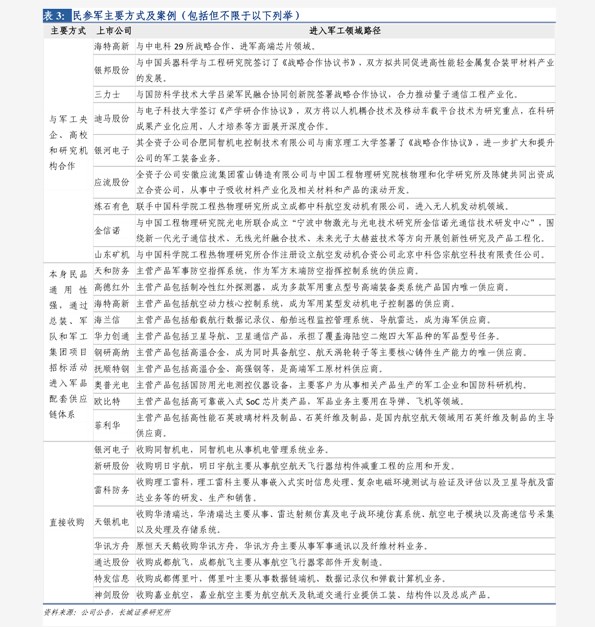 今日槽钢钢材价格报价表及分析