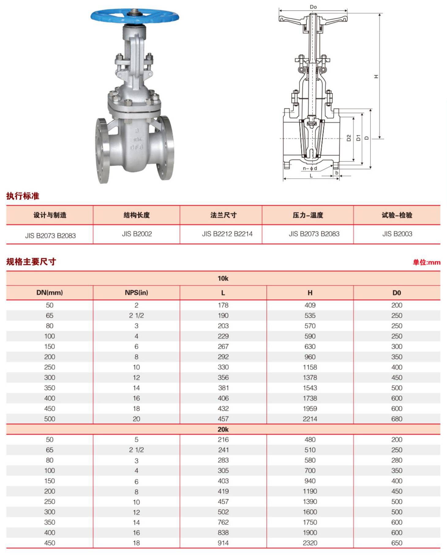 不锈钢日标截止阀型号，性能特点与选型指南