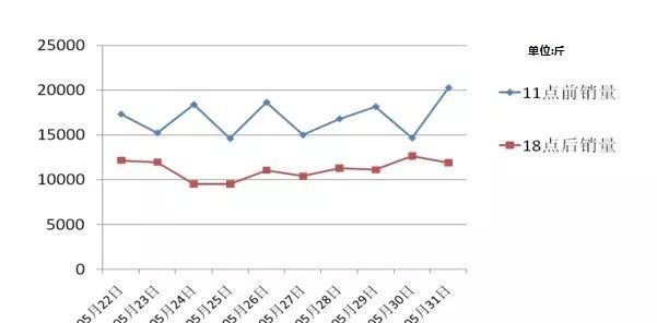 超市百货毛利点，深度解析与策略探讨