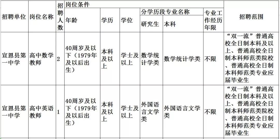 厂里招工的最新招聘信息及其影响