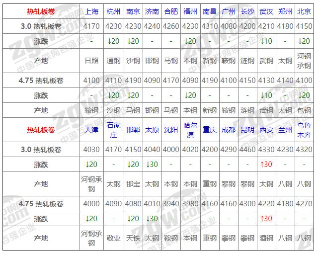 彩钢材价格今日报价表——市场动态与行业趋势分析