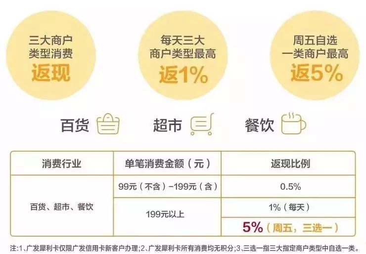 超市百货商品情报分析