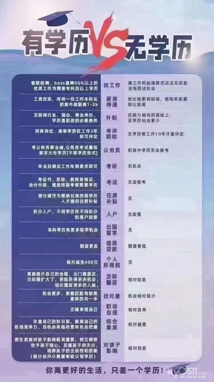 苍南专升本，探索学历提升之路