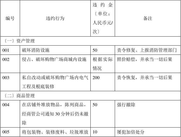 超市百货费用管理及其影响